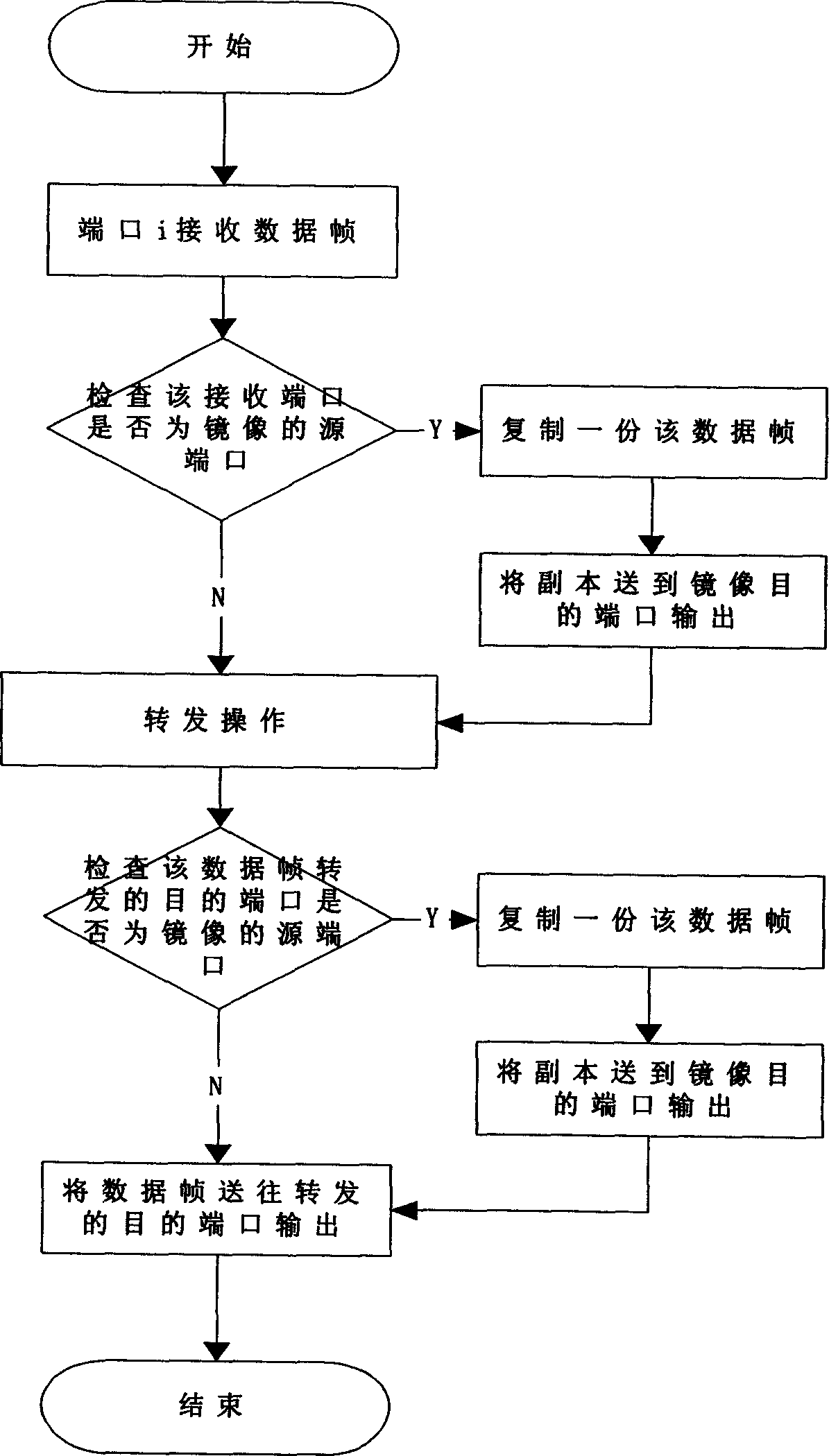 Flow mirror image method