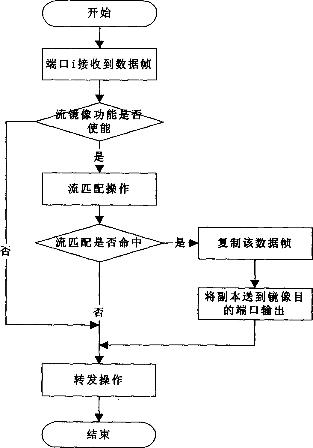 Flow mirror image method