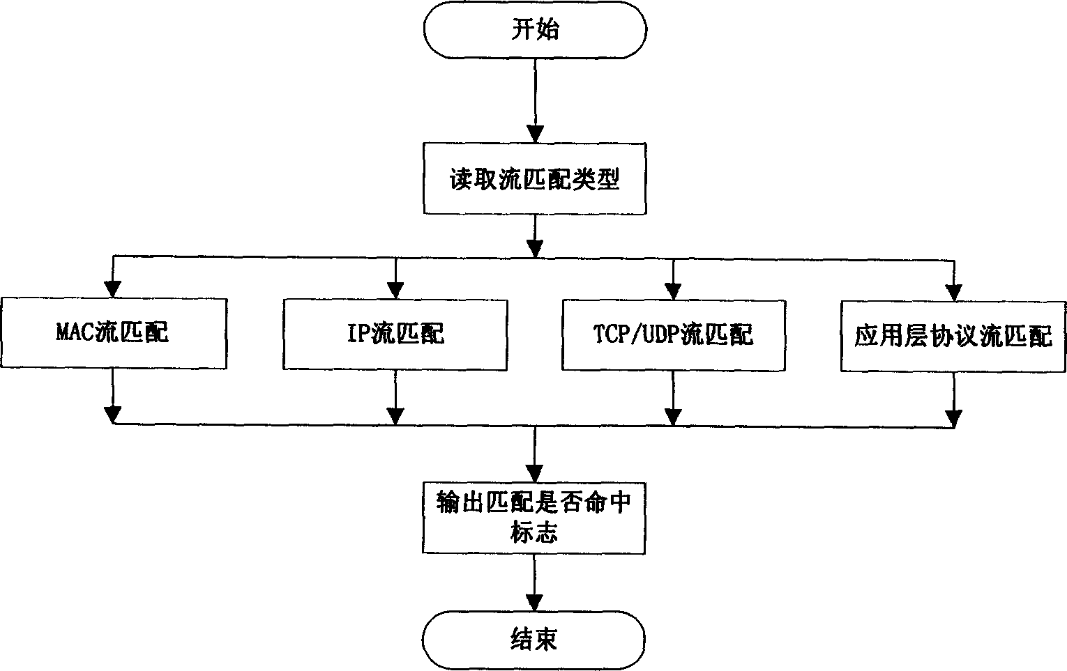 Flow mirror image method