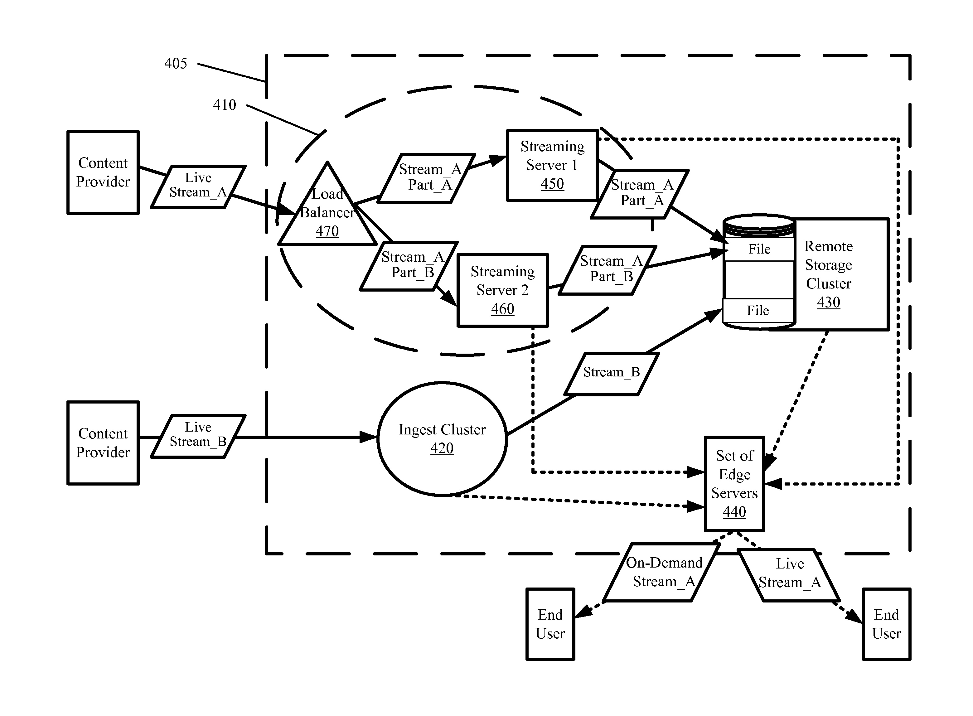 Scalable Content Streaming System with Server-Side Archiving