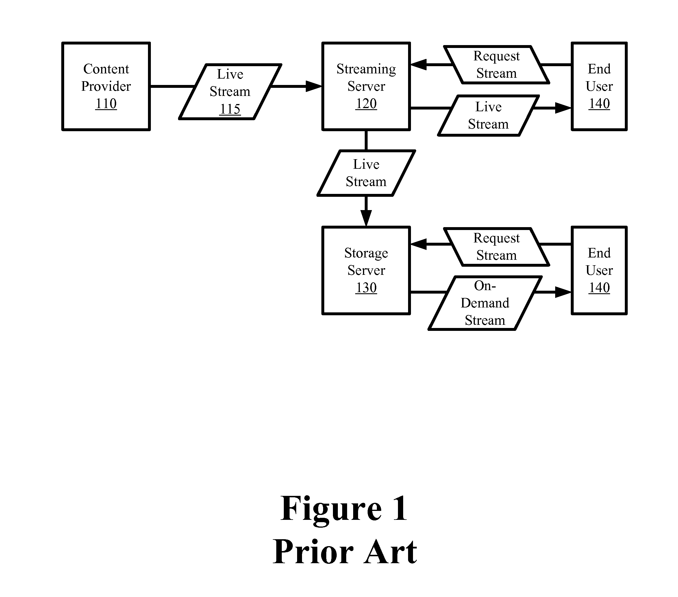 Scalable Content Streaming System with Server-Side Archiving