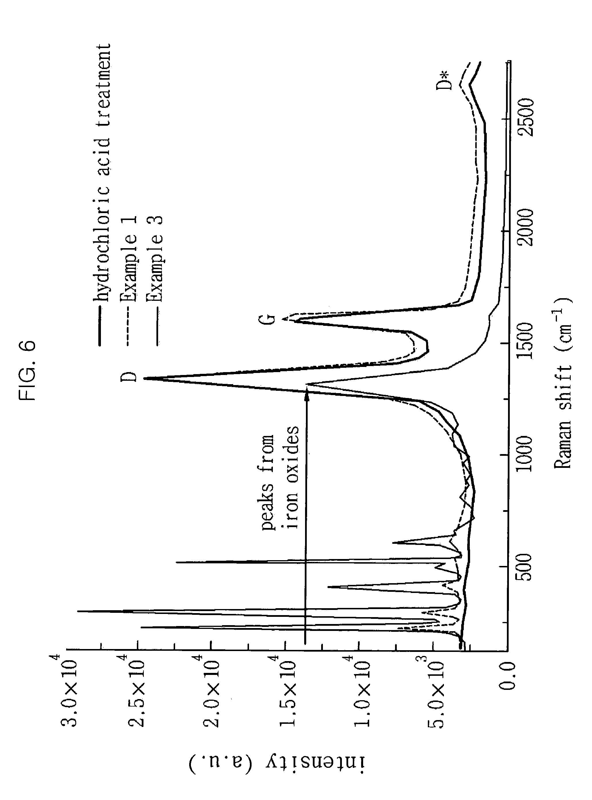 Graphene-iron oxide complex and fabrication method thereof