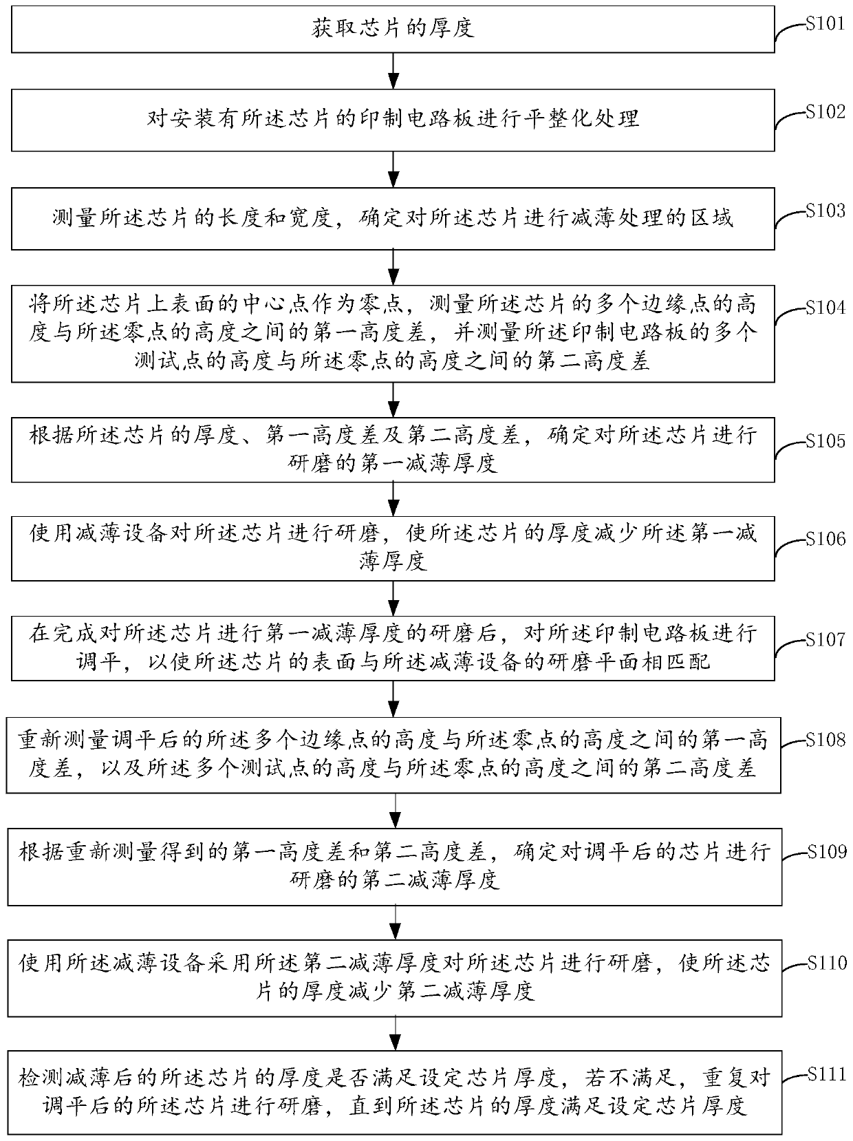 Chip processing method