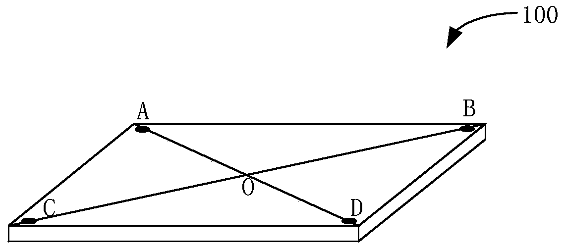 Chip processing method