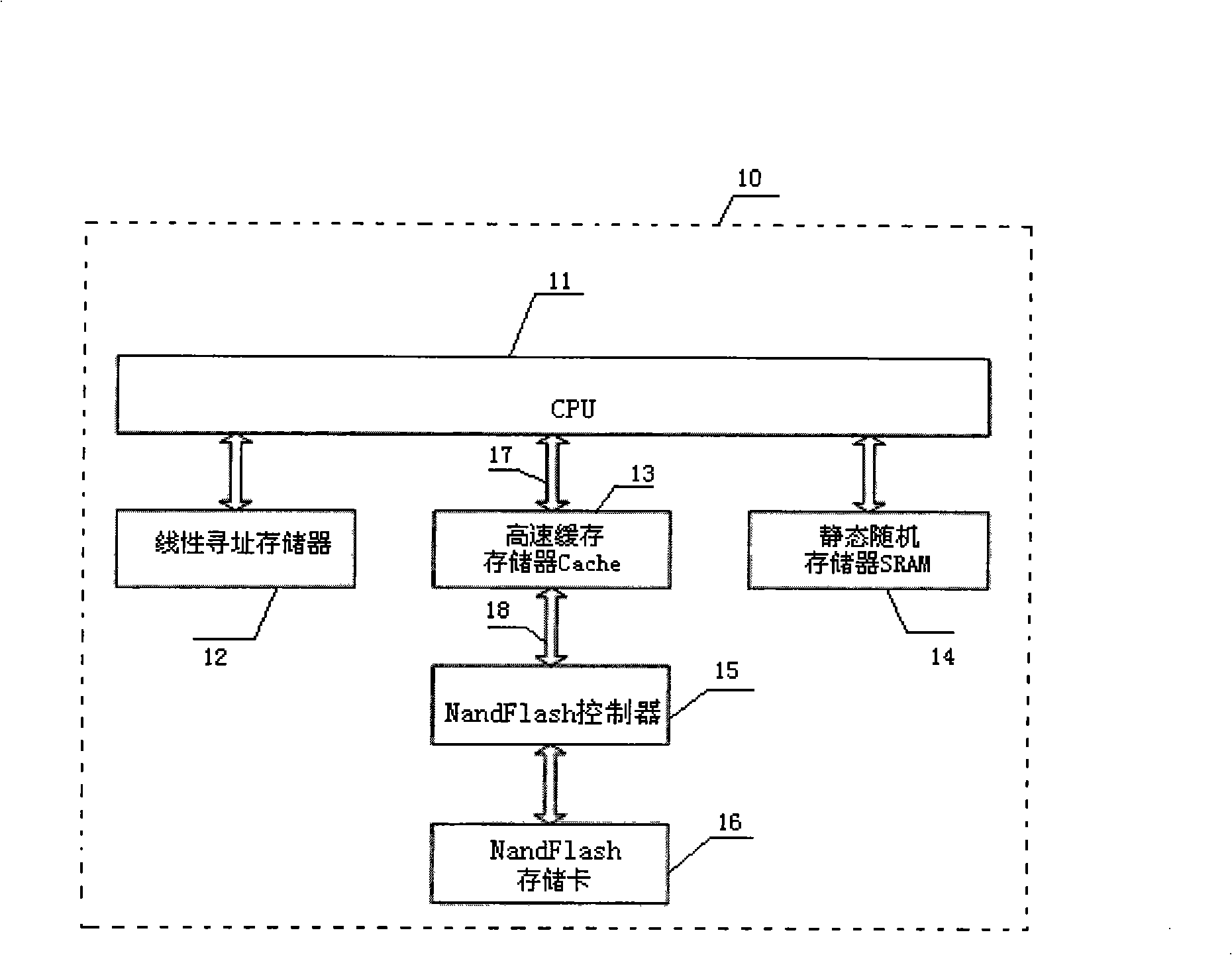 Device and method for embedded system expanding memory space