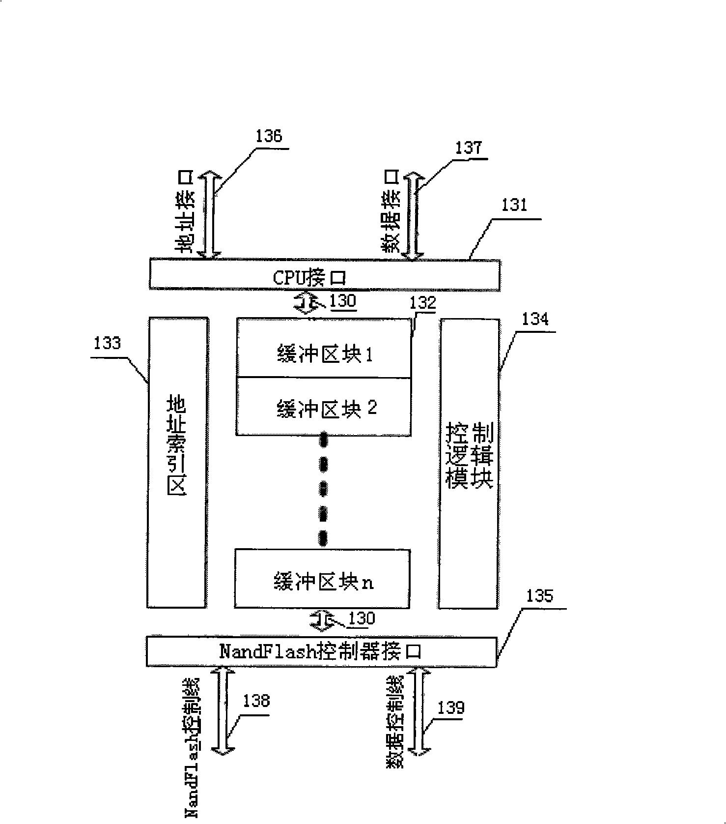 Device and method for embedded system expanding memory space