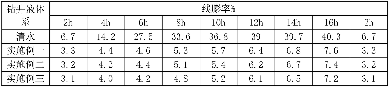 Complex marine natural gas hydrate storage drilling fluid