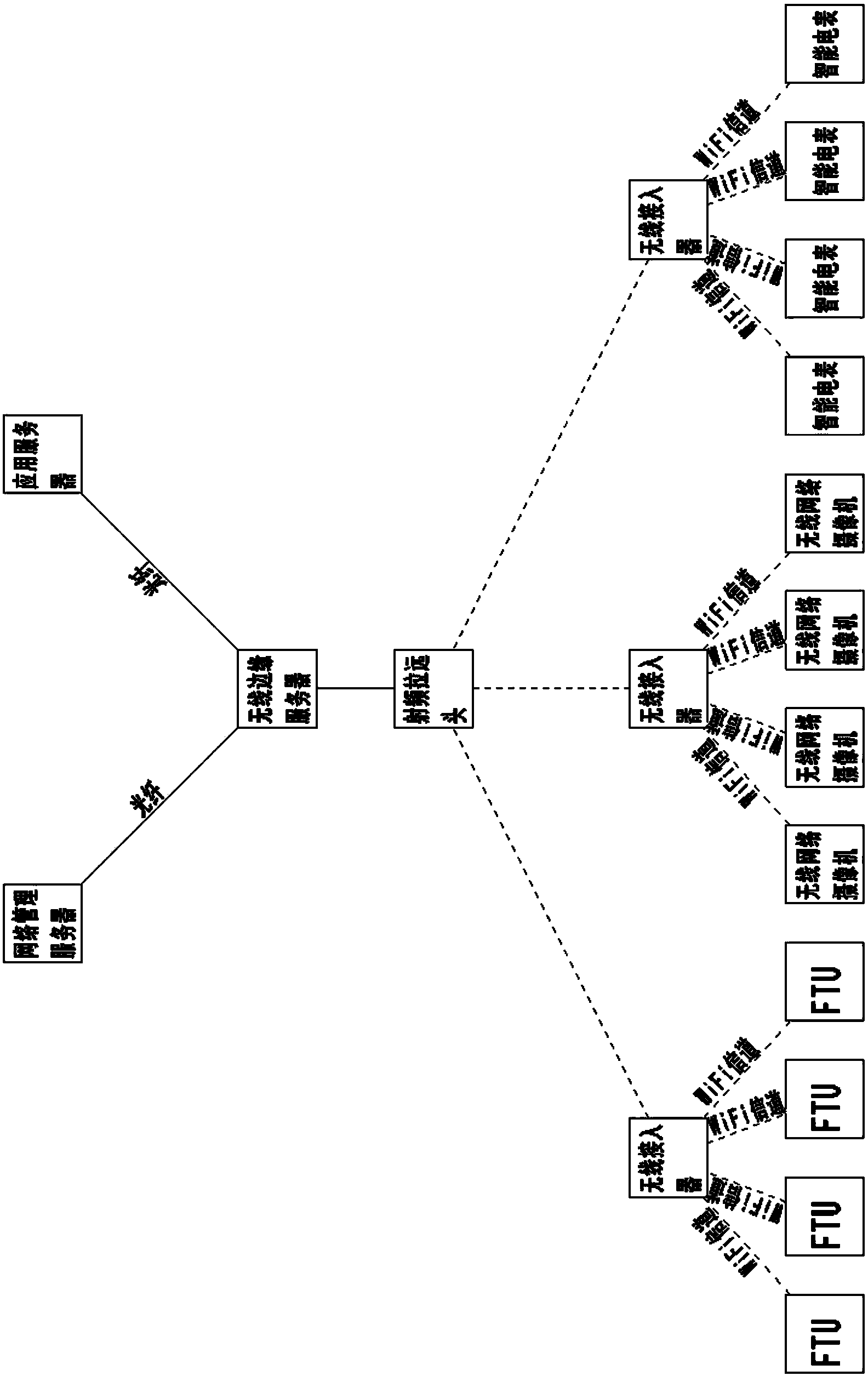 Power transmission line state monitoring system based on wireless electric power private network and star topology