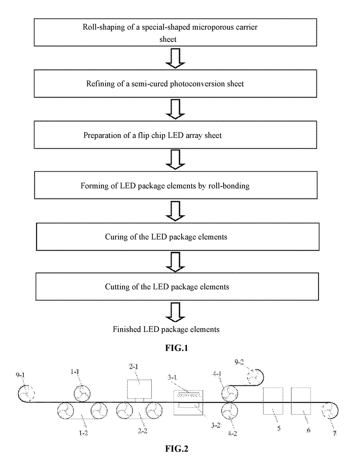 Process method for refining photoconverter to bond-package LED and refinement equipment system