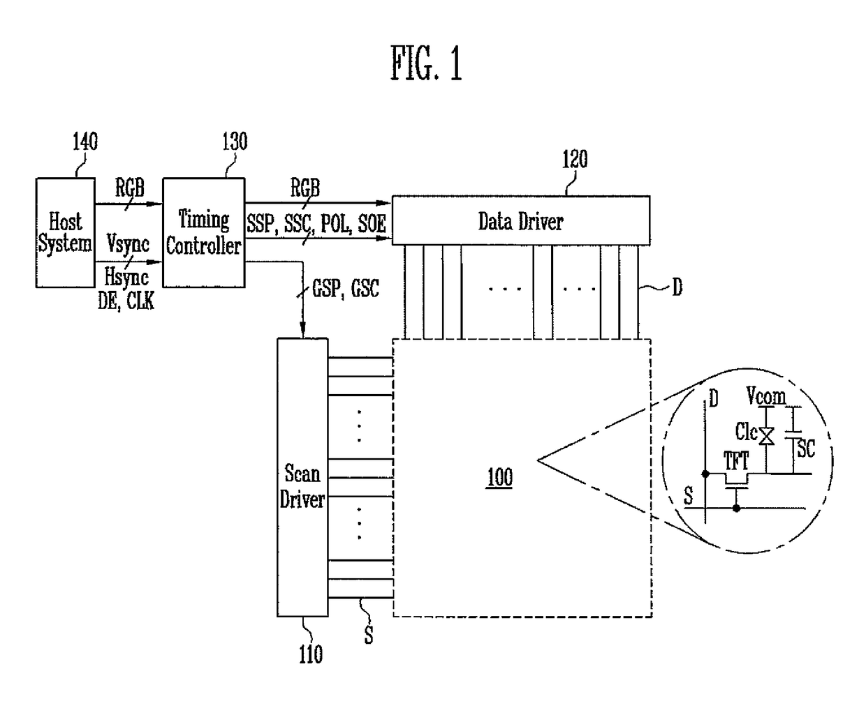 Stage circuit and scan driver using the same