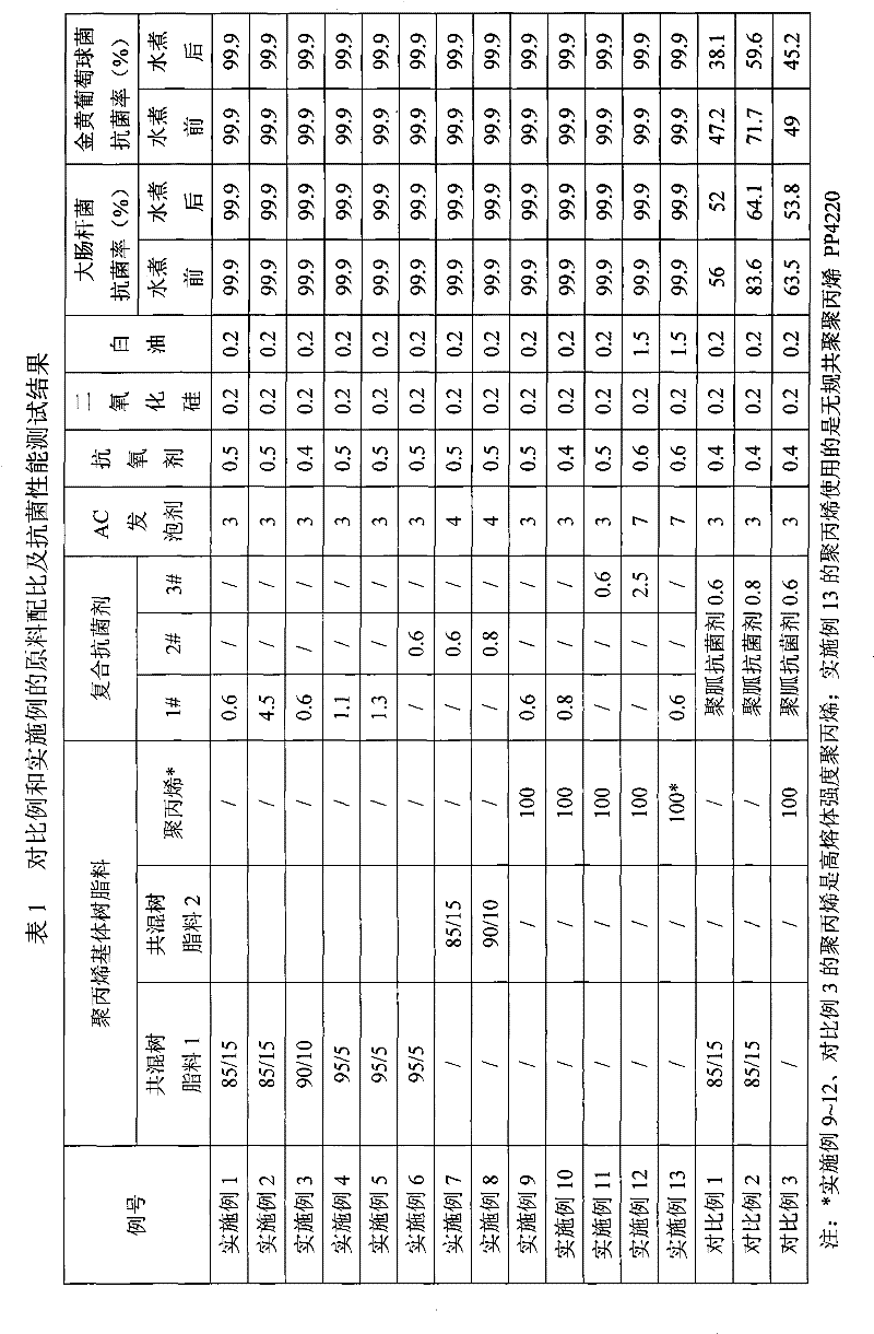 A kind of antibacterial polypropylene foam plastics and preparation method thereof