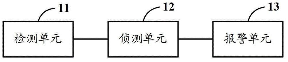 Short circuit detection method and device