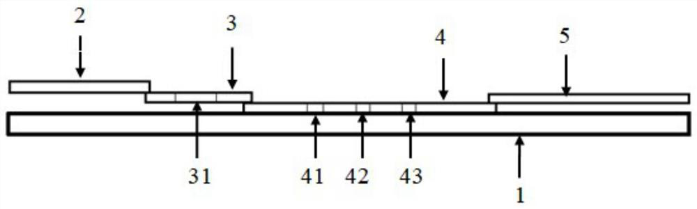 CHI3L1/PC III detection card as well as preparation method and application thereof