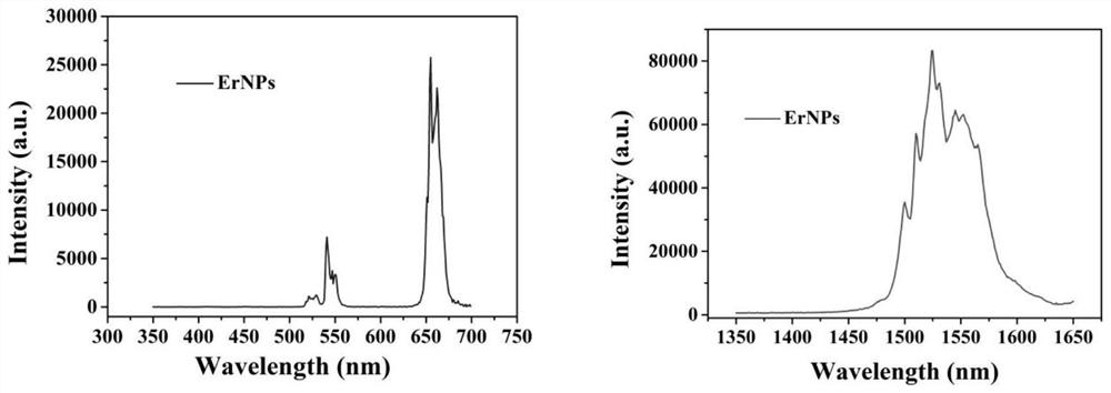 CHI3L1/PC III detection card as well as preparation method and application thereof