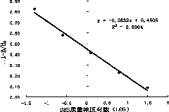 Diethylstilbestrol detection kit and detection method