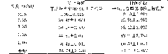 Diethylstilbestrol detection kit and detection method