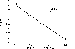 Diethylstilbestrol detection kit and detection method