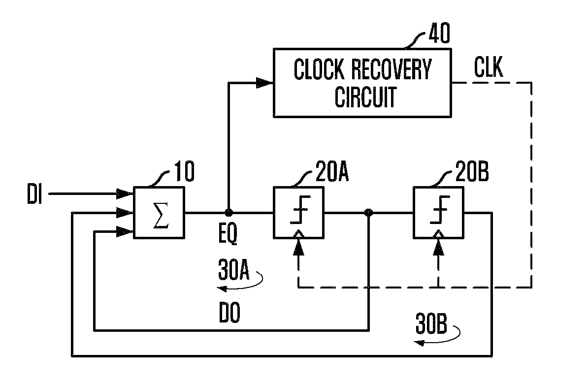 Decision feedback equalizer having clock recovery circuit and method for recovering clock