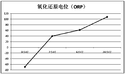 In-situ repair method for deep water type water body