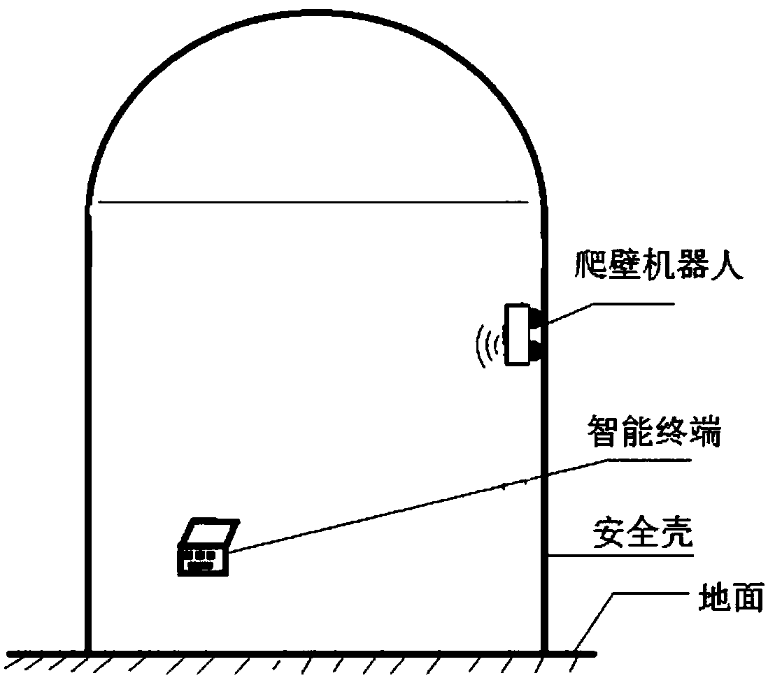 Automatic detection system and method for hollowing in steel lining of nuclear reactor containment