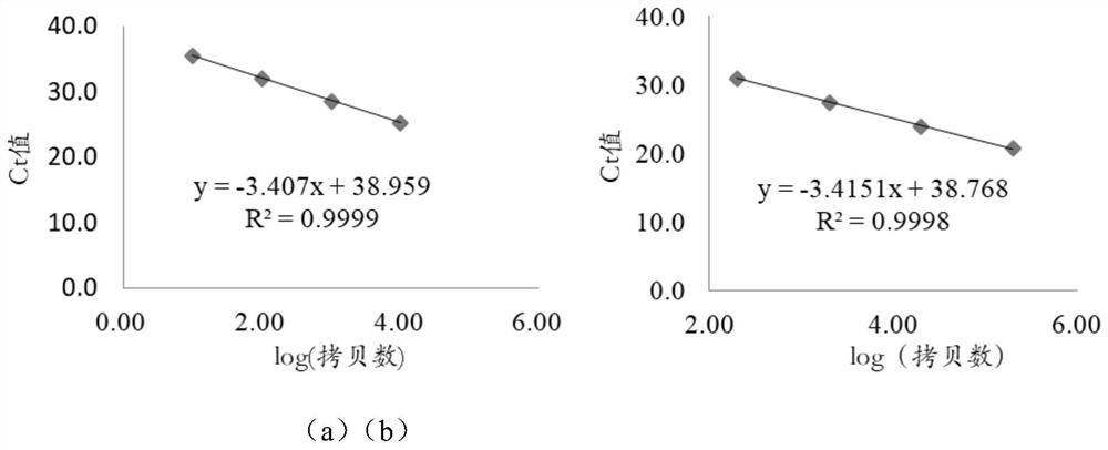 A system for studying mechanisms of immunosenescence in HIV-infected individuals