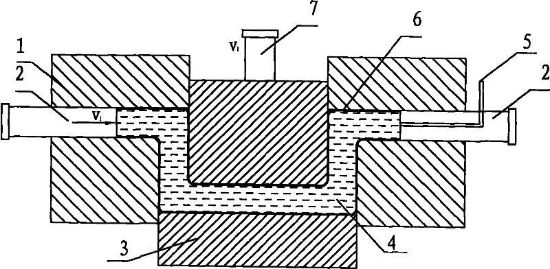 Pipe liquid filled shear bending and forming method