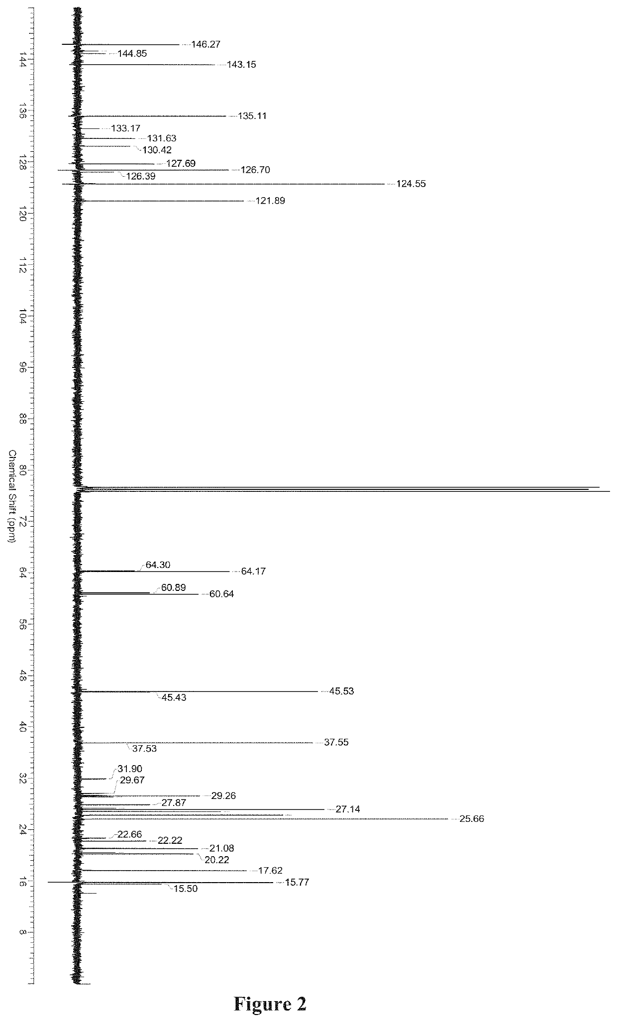 Medicinal use of serrulatane diterpenes