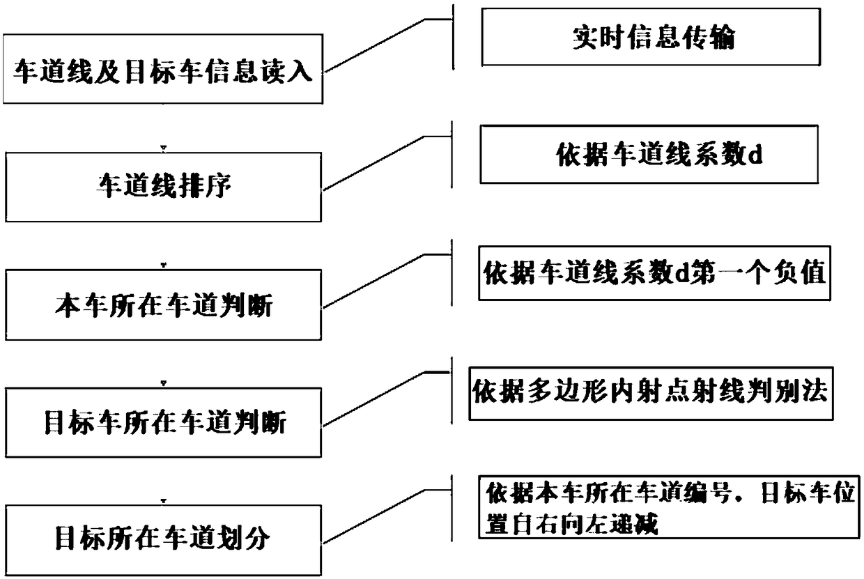 Fusion system for lane lines and fusion method for lane lines