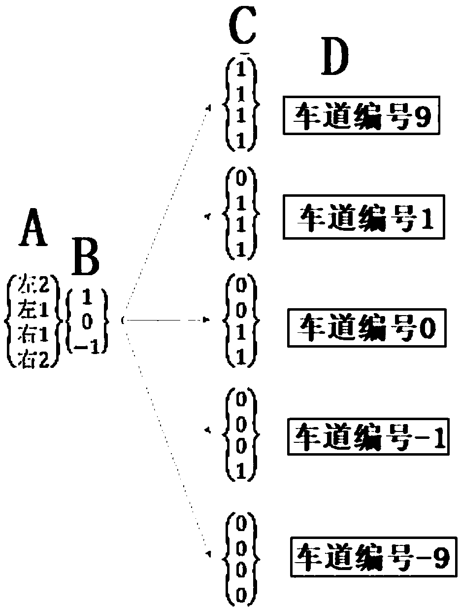 Fusion system for lane lines and fusion method for lane lines