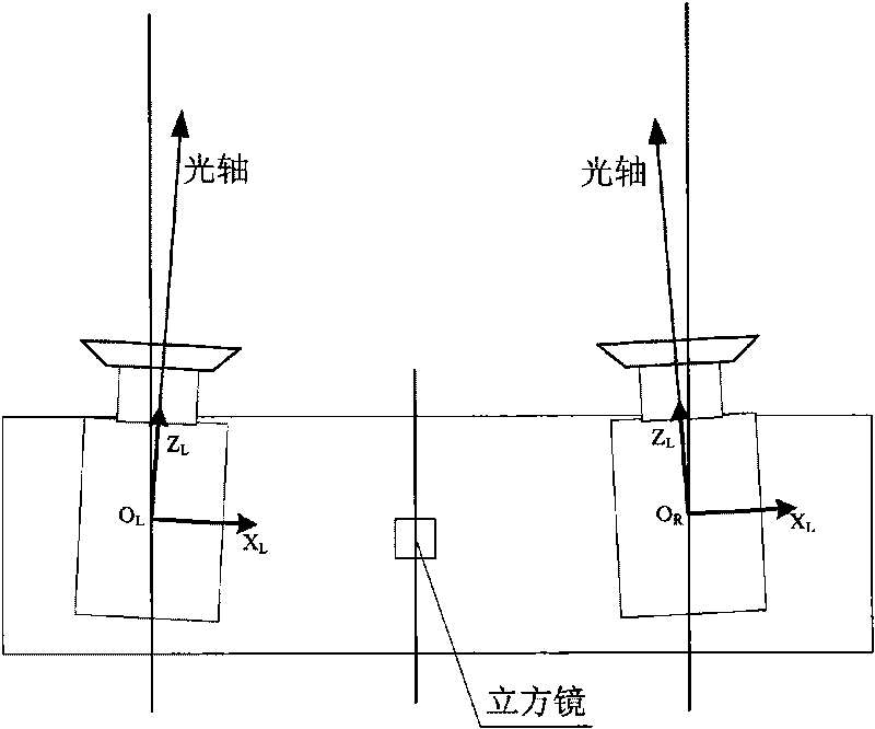 Calibration method for lunar rover binocular vision navigation system