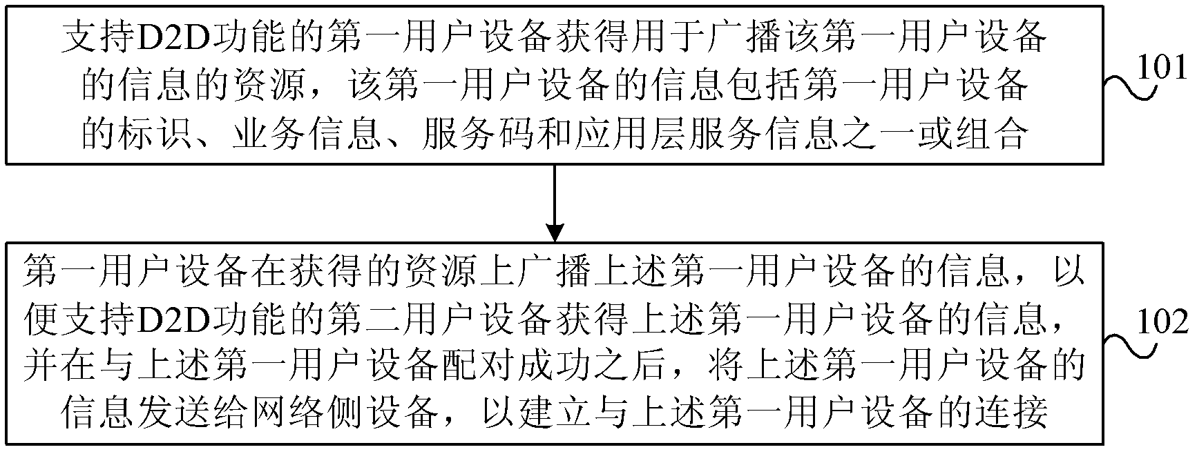 Content publishing method and user device