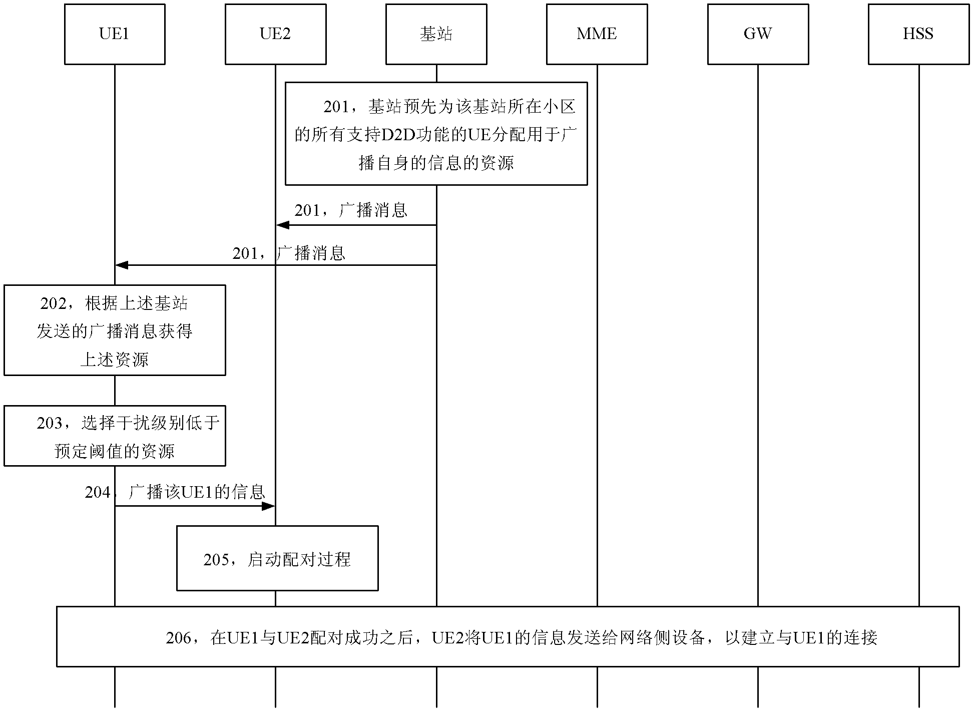 Content publishing method and user device