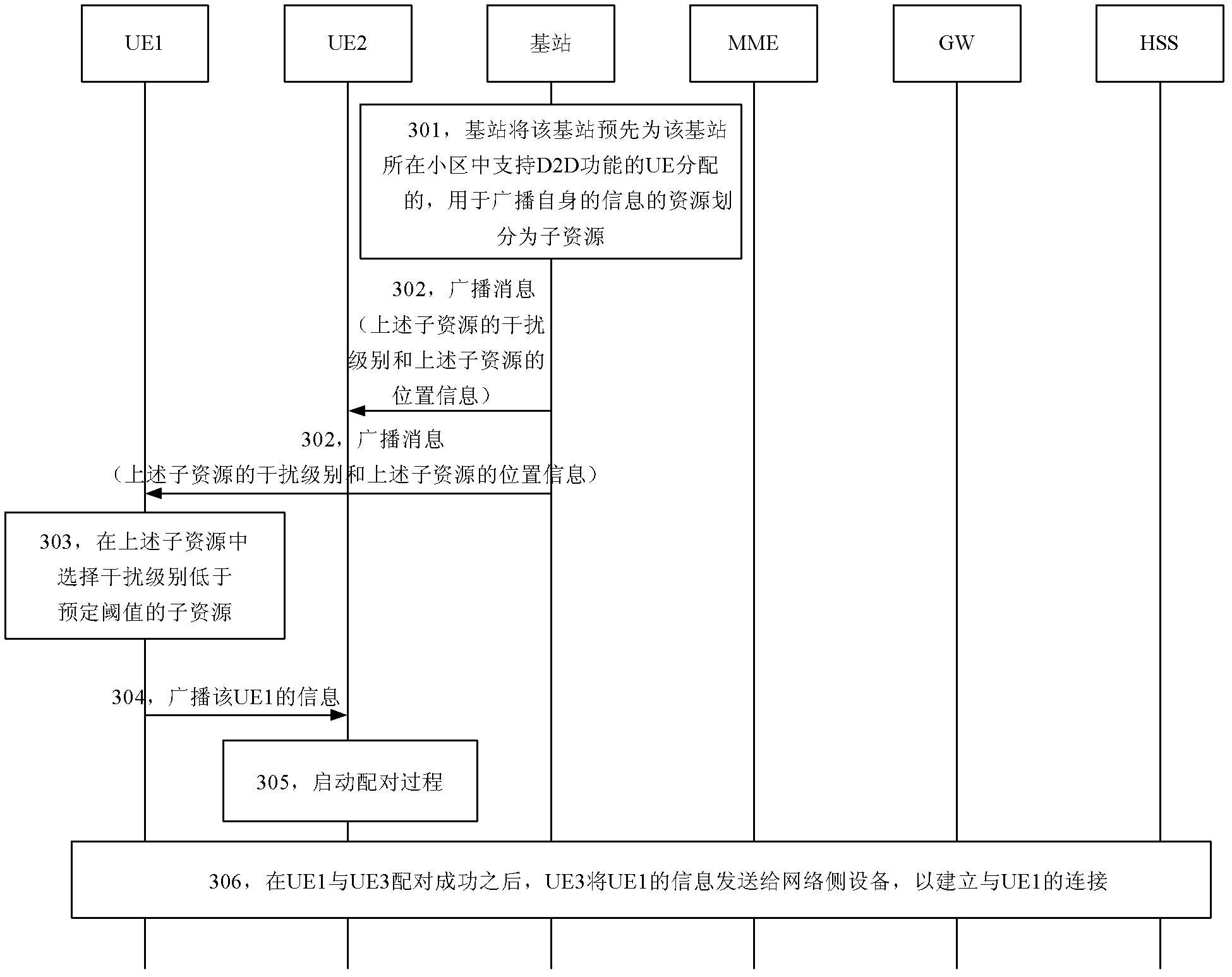 Content publishing method and user device