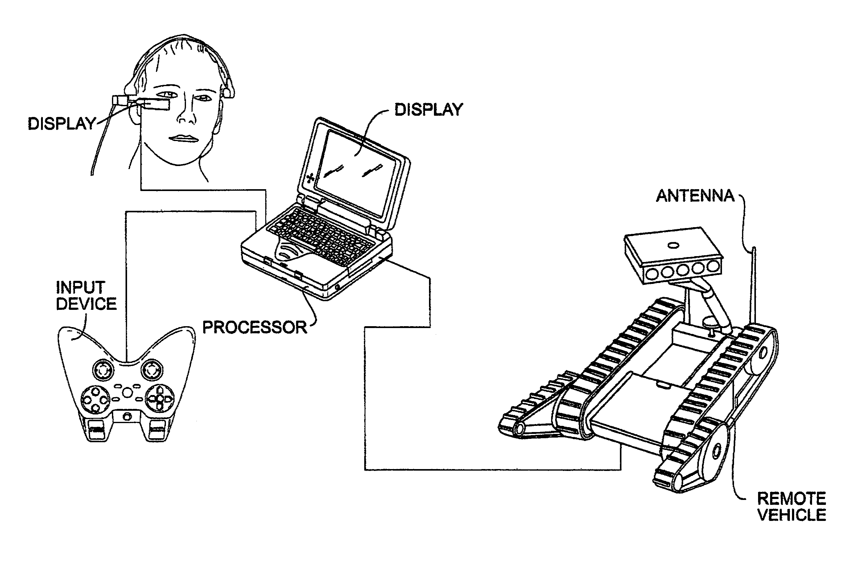 Autonomous behaviors for a remote vehicle