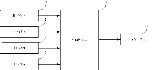 Energy-saving control method for variable-displacement compressor of air conditioner