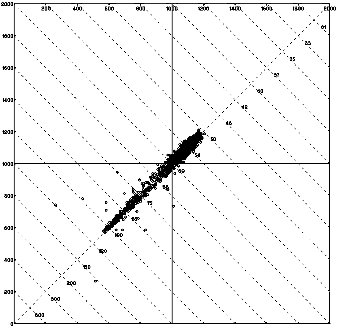 Single-guided heart stick data intelligent diagnosis cloud calculation system and processing method thereof