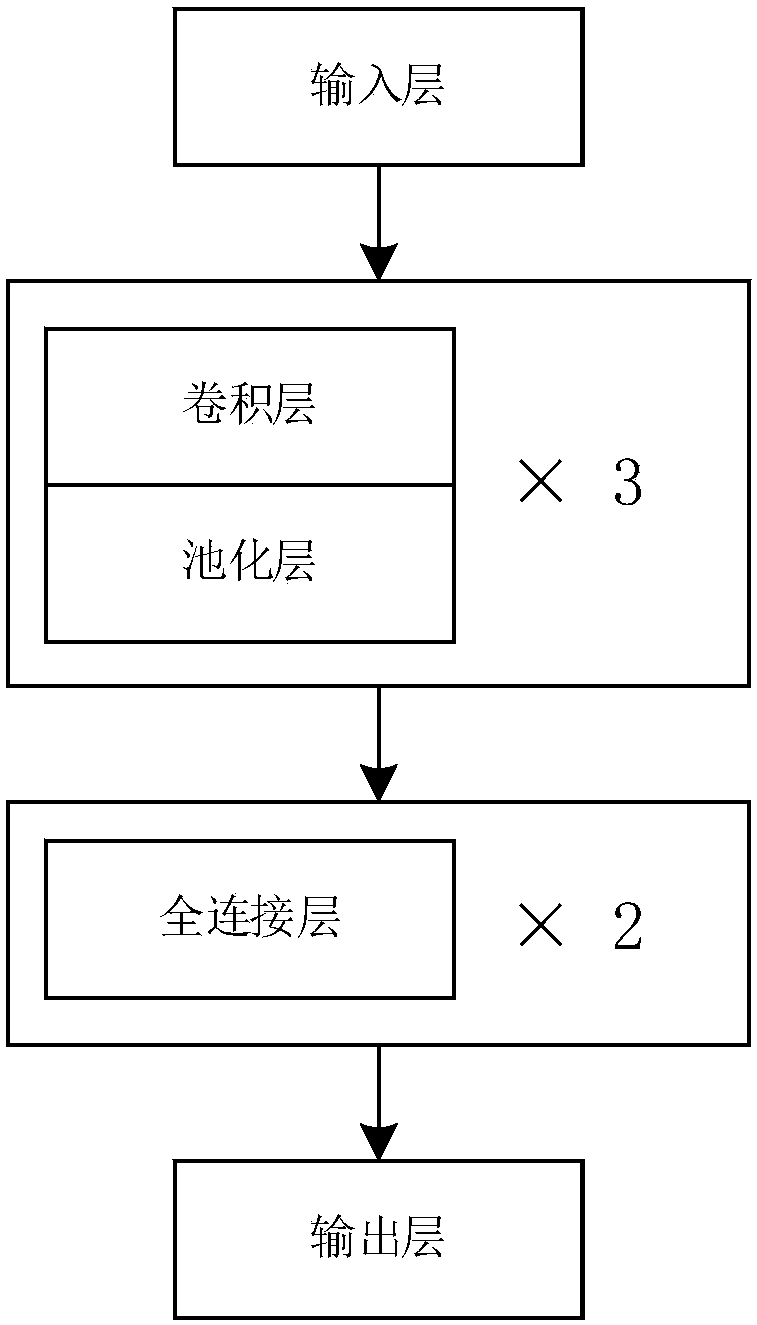 Single-guided heart stick data intelligent diagnosis cloud calculation system and processing method thereof