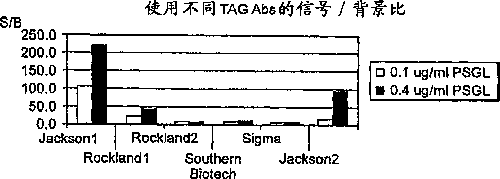 Methods for high-throughput screening of cell lines