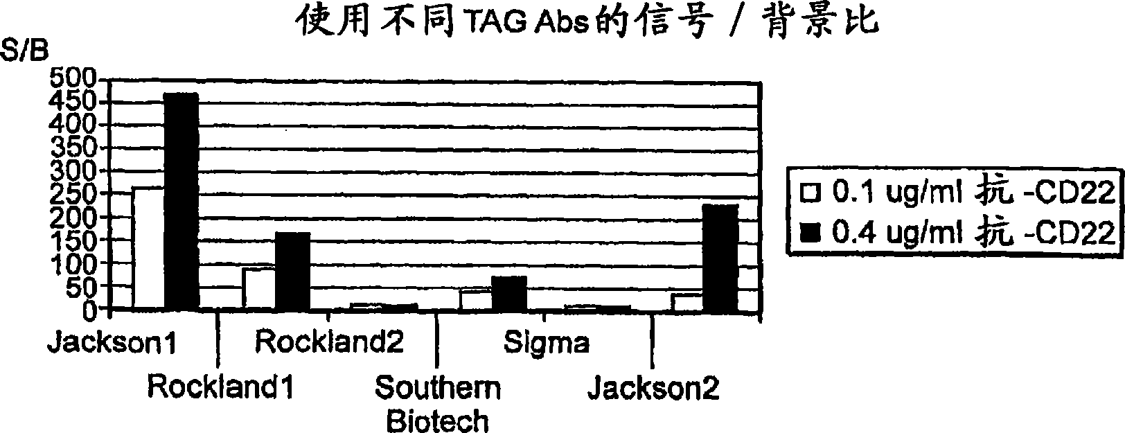 Methods for high-throughput screening of cell lines