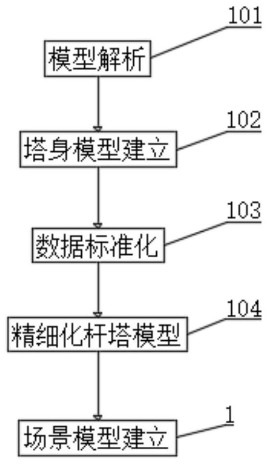 Three-dimensional GISVR line live-action platform building system for automatic inspection of power equipment