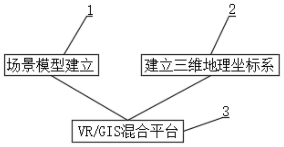 Three-dimensional GISVR line live-action platform building system for automatic inspection of power equipment