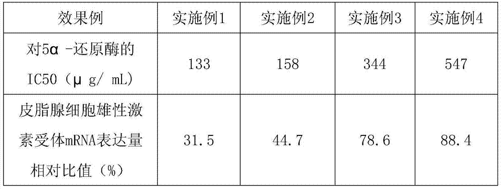 Plant extract composition applicable to androgenetic alopecia, and preparation method and application thereof