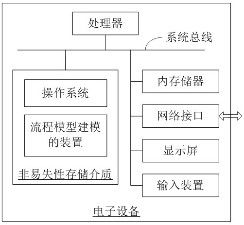 Joint simulation method and device based on heterogeneous system