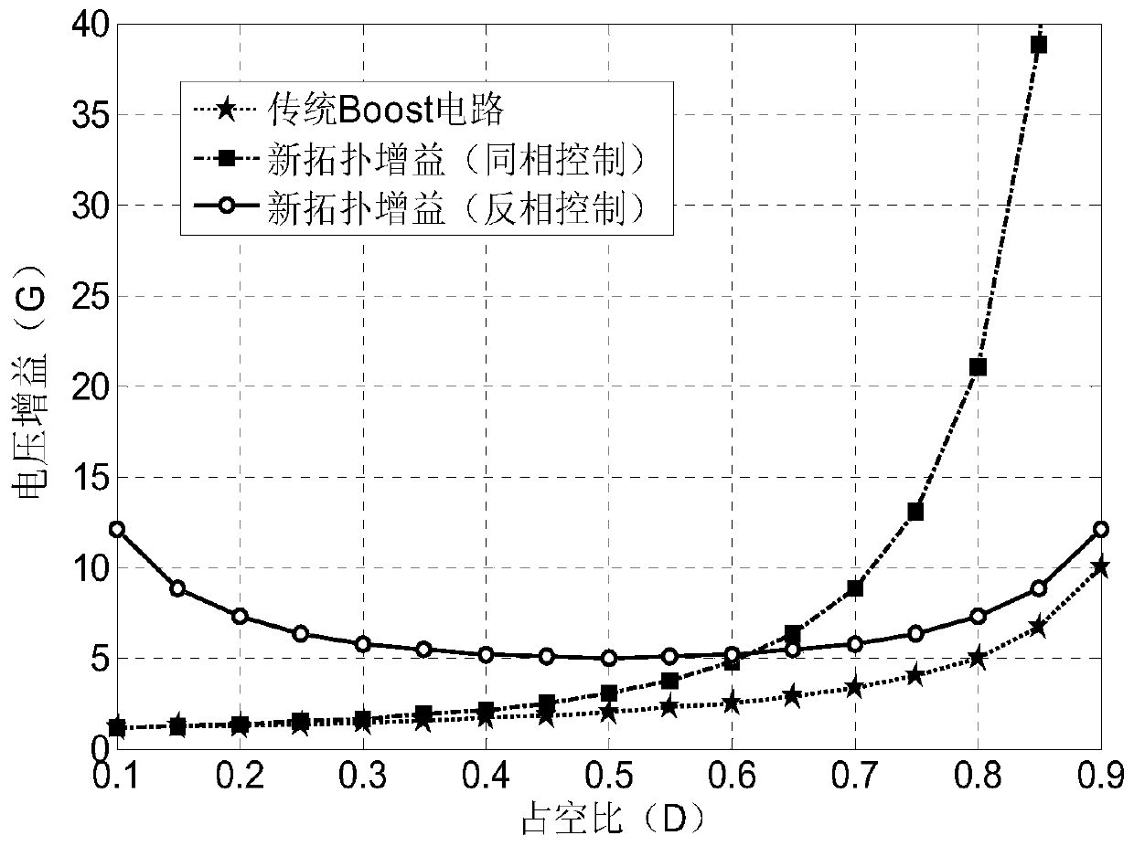 A High Gain Boost Converter with Continuous Input Current