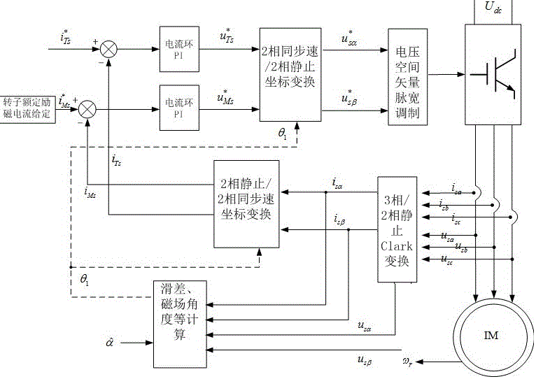 Method for verifying induction motor rotor time constant based on magnetic field orientation accuracy