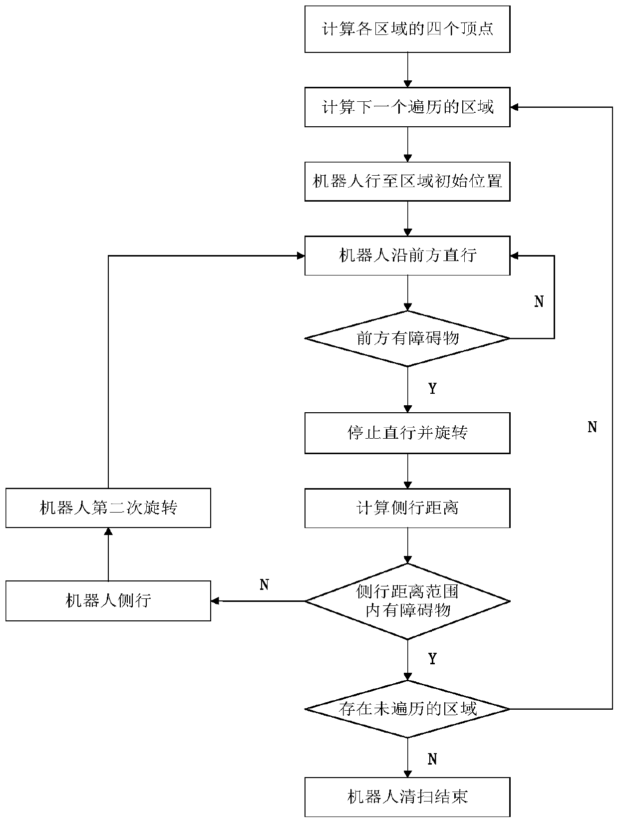 Robot full-coverage path planning method and device based on raster map as well as equipment