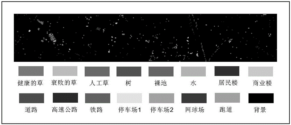 Hyperspectral image classification multi-kernel learning method capable of maximizing class separability