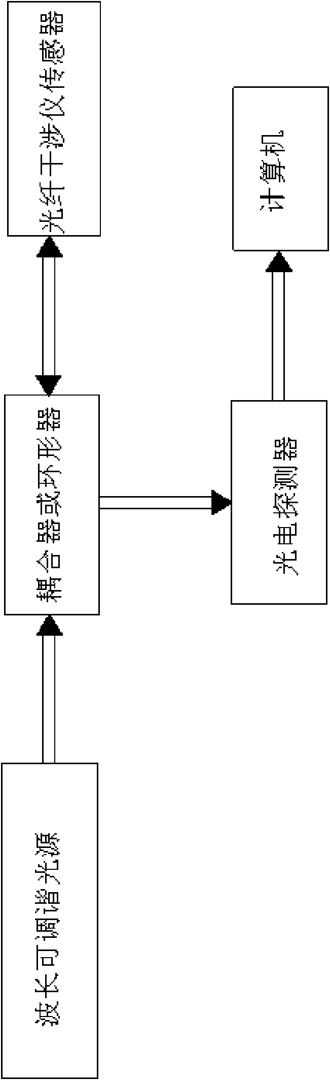 Demodulation method and device for optical distance variation of optical fiber interferometer sensor