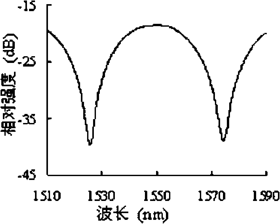 Demodulation method and device for optical distance variation of optical fiber interferometer sensor