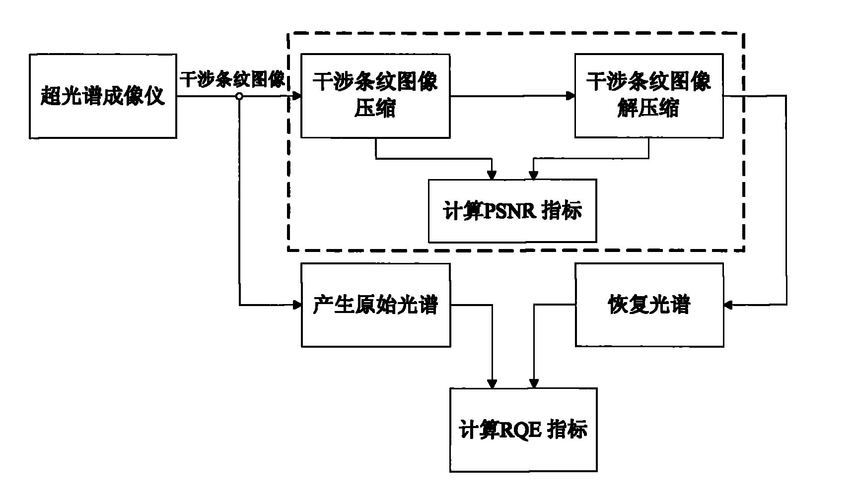 Near-lossless real-time compression method for satellite-borne hyper-spectral interference fringe image